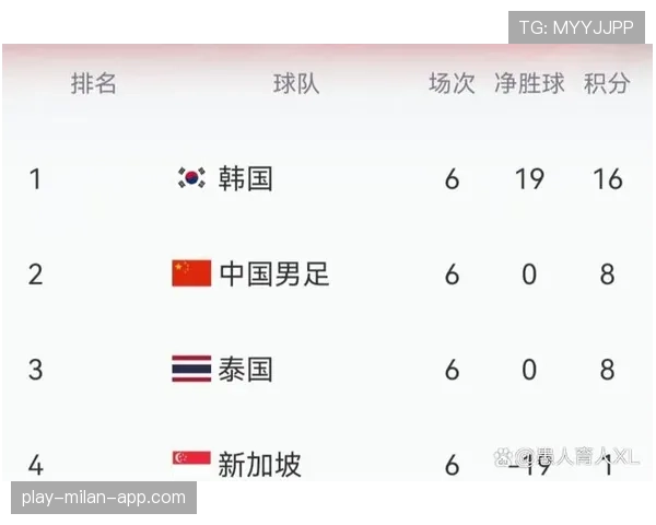 2026世界杯C组积分榜最新情况分析