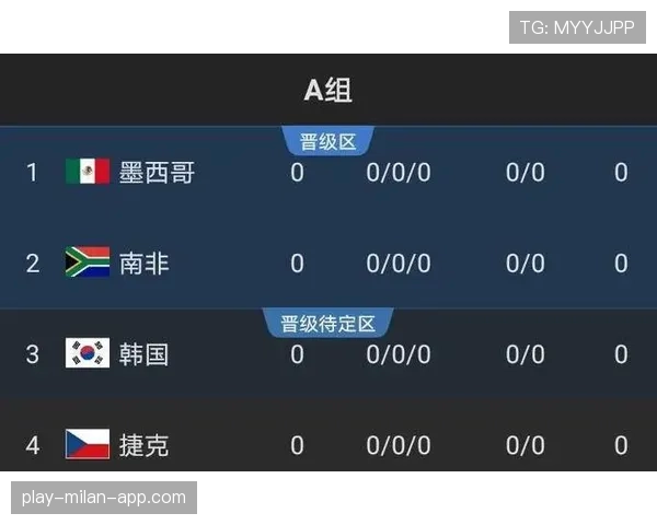2026世界杯最有可能爆冷出局球队预测 2026世界杯最有可能爆冷出局球队预测